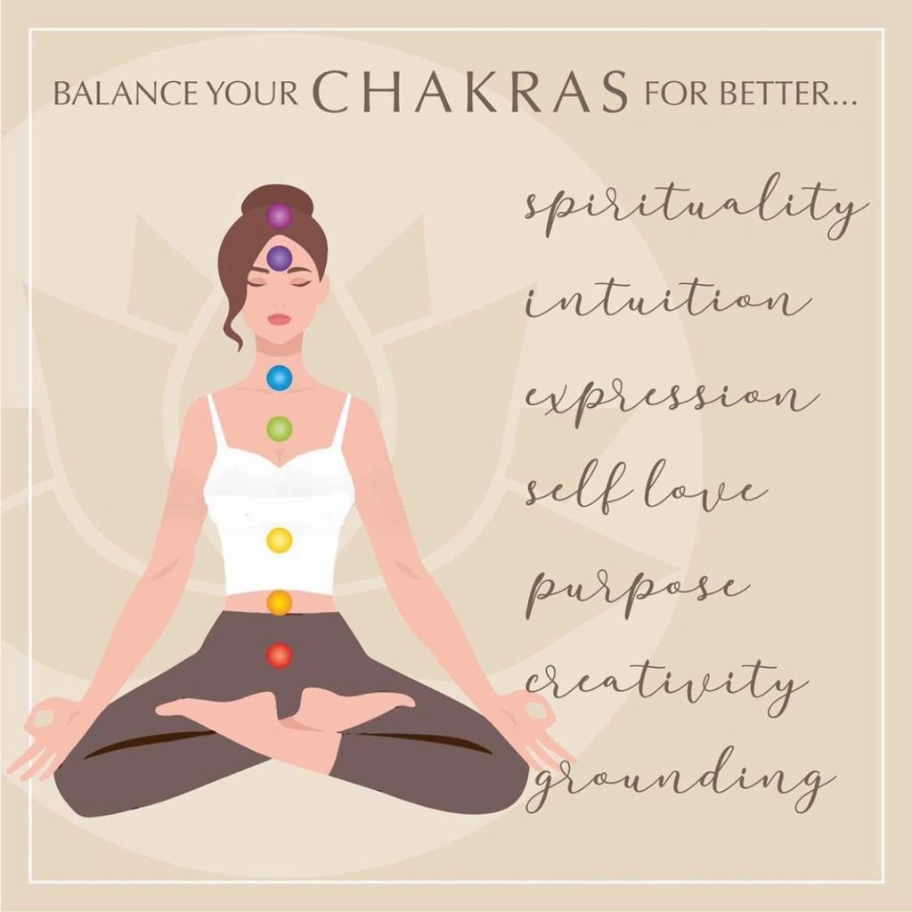 Know your Chakras