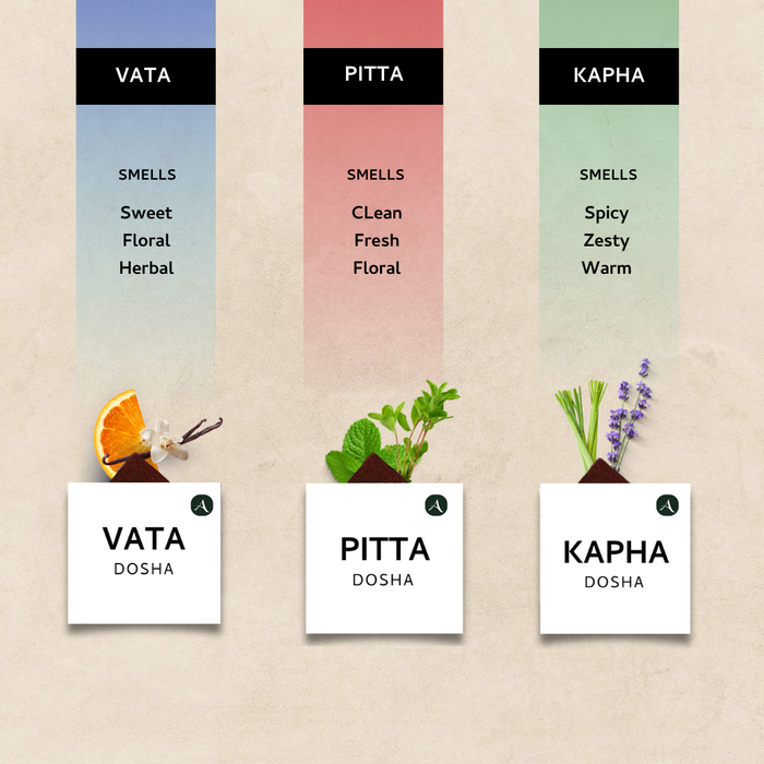 Ayurveda Incense Bricks & Burner Set