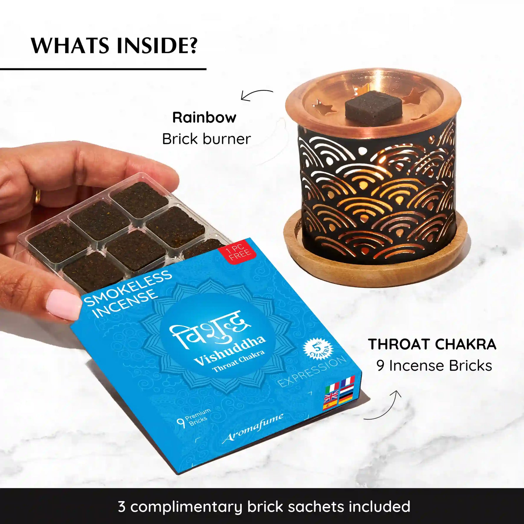 Whats Inside the box