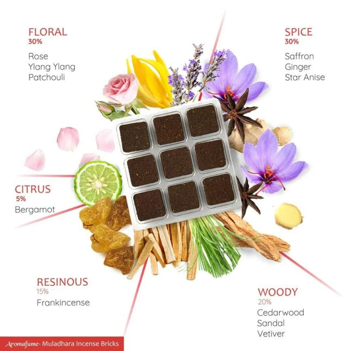 Ingredients - Rose, Ylang Ylanf, Patchouli, Saffron, Ginger, Bergamot, Sandalwood, Frankincense and more.