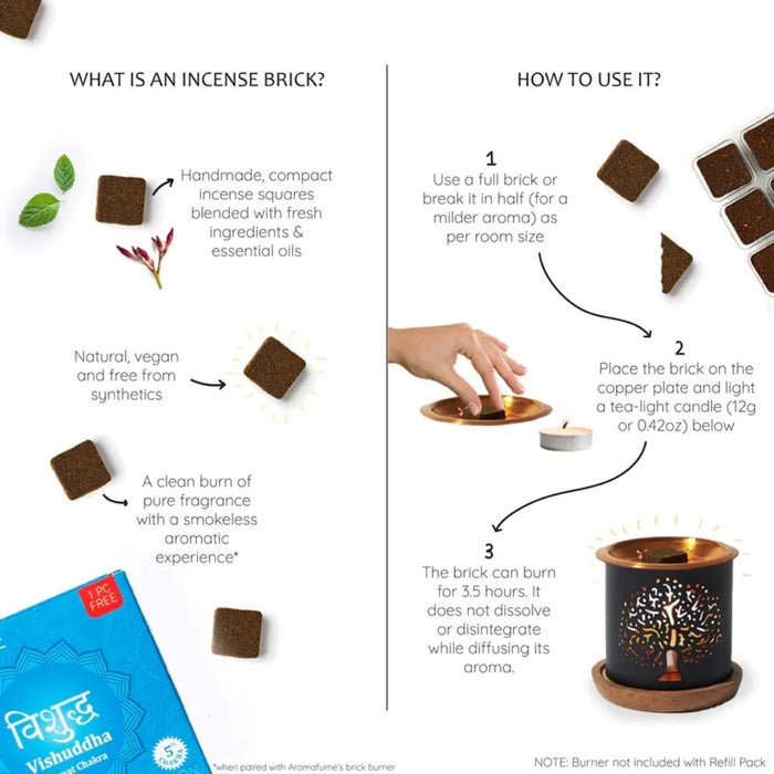 How to use - Place charcoal-free, vegan, all natural and smokeless incense on burner and light.