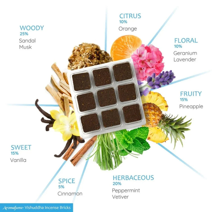 Ingredients - Sandal, Musk, Orange, Geranium, Vanilla, Cinnamon, Peppermint and more.