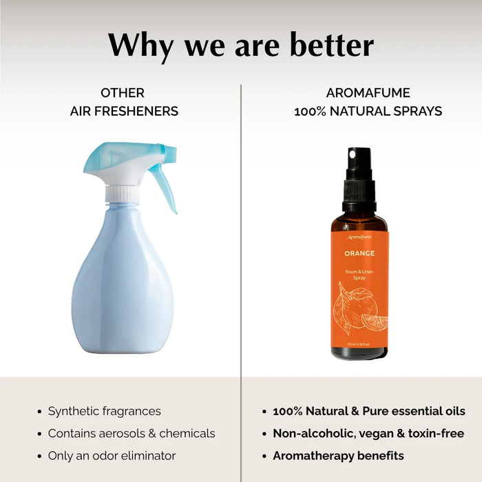 Orange and Eucalyptus & Mint Room Linen Natural Mist Duo