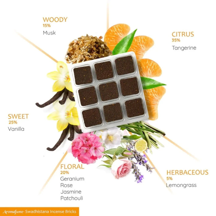 Ingredients - Musk, Tangerine, Vanilla, Geranium, Rose, Jasmine, Patchouli and Lemongrass.