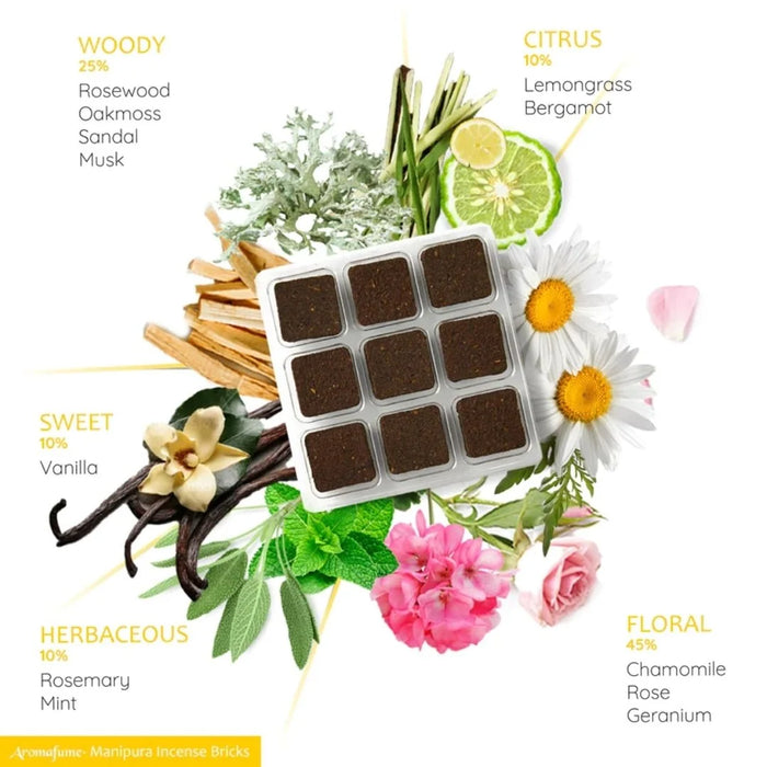 Ingredients - Rosewood, Oakmoss, Sandal, Lemongrass, Bergamot, Mint, Vanilla, Rose and more.