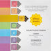 Solar Plexus Chakra corresponds to energy, strength, confidence, health and mental balance.