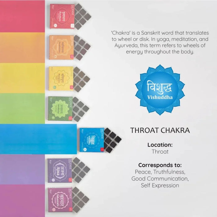 Throat chakra corresponds to peace, truthfulness, good communication and self expression.