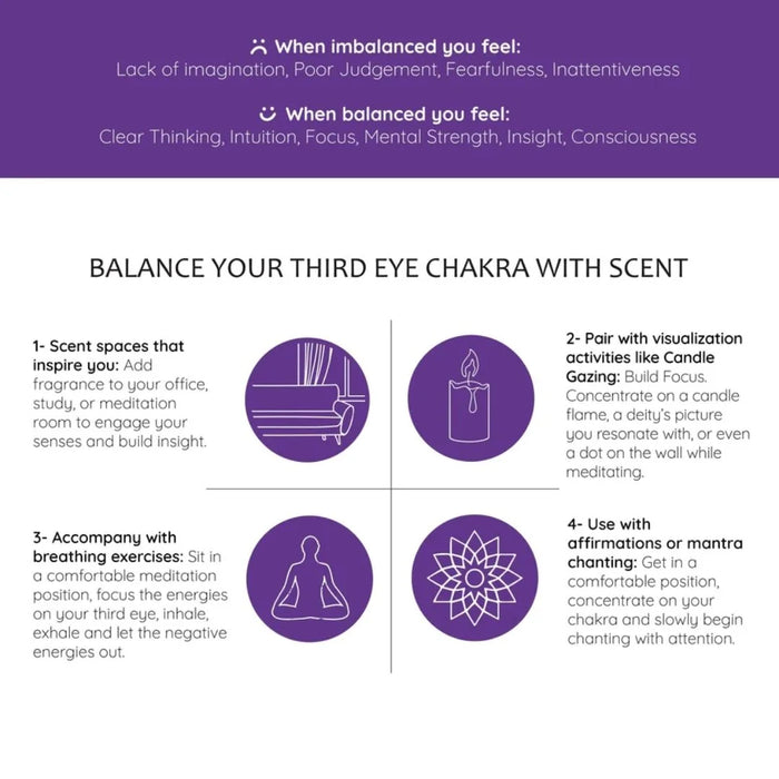 Balance your third-eye chakra with scent by pairing with visualization activities like candle gazing, breathing exercises and mantra chanting