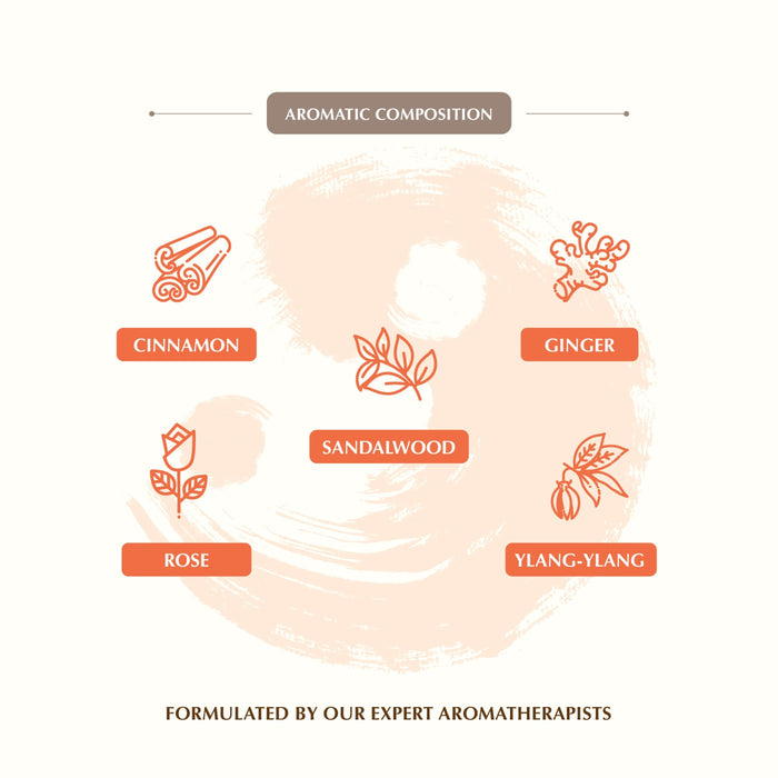 Fire Element- Essential Oil