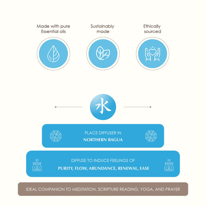 Water Element- Essential Oil