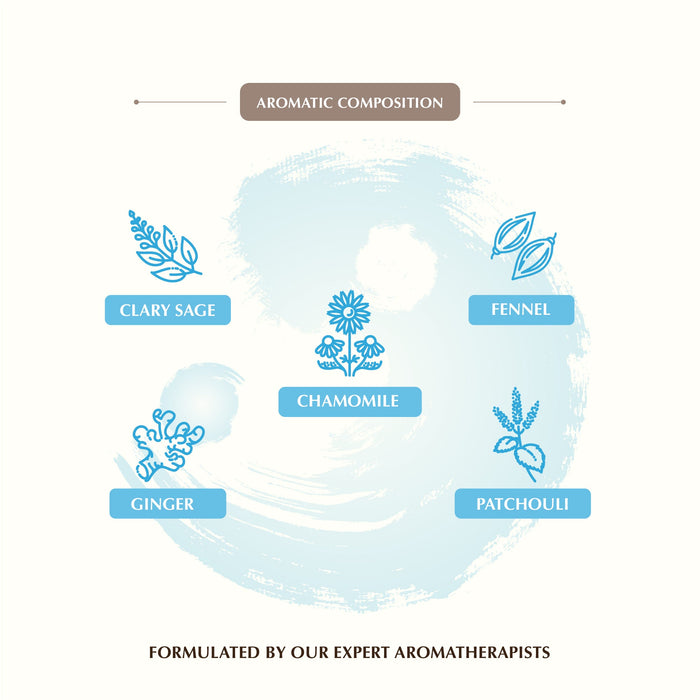 Water Element- Essential Oil